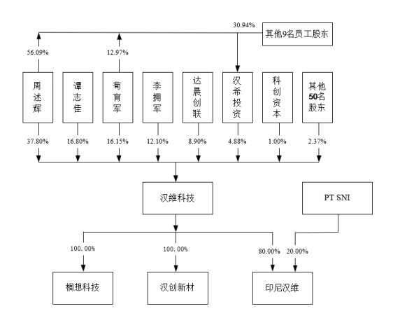 漢維科技北交所IPO成功過會(huì)