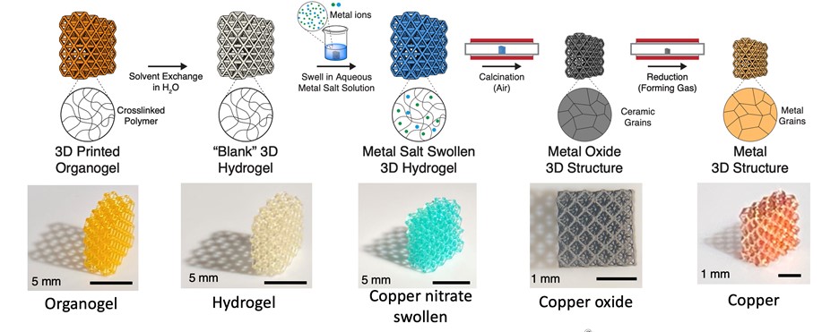 加州理工學院開發(fā)新興高精度金屬3D打印技術