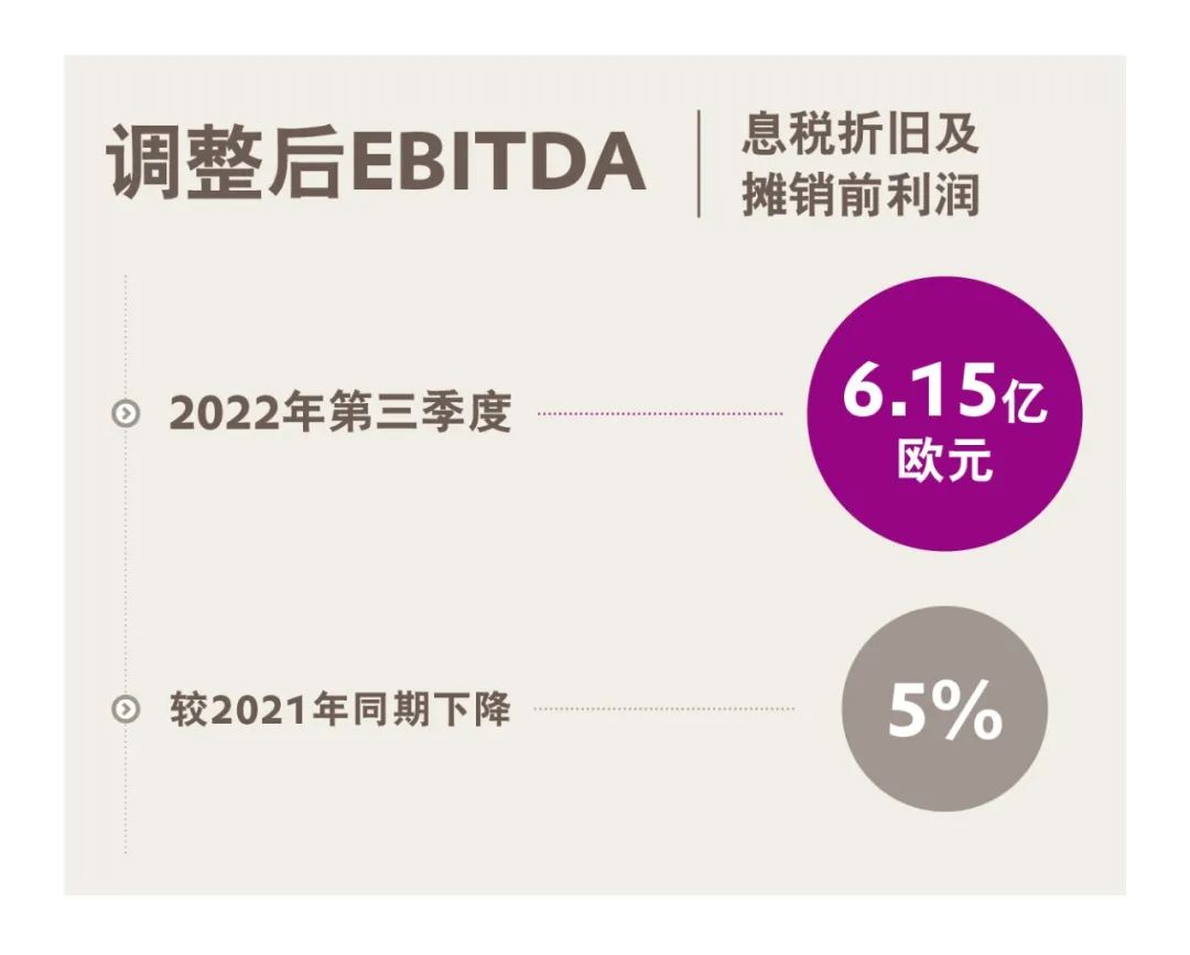 贏創(chuàng)發(fā)布2022年第三季度財(cái)報(bào)