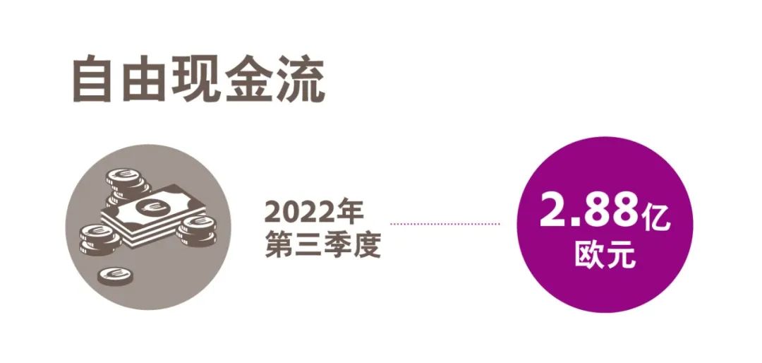贏創(chuàng)發(fā)布2022年第三季度財(cái)報(bào)