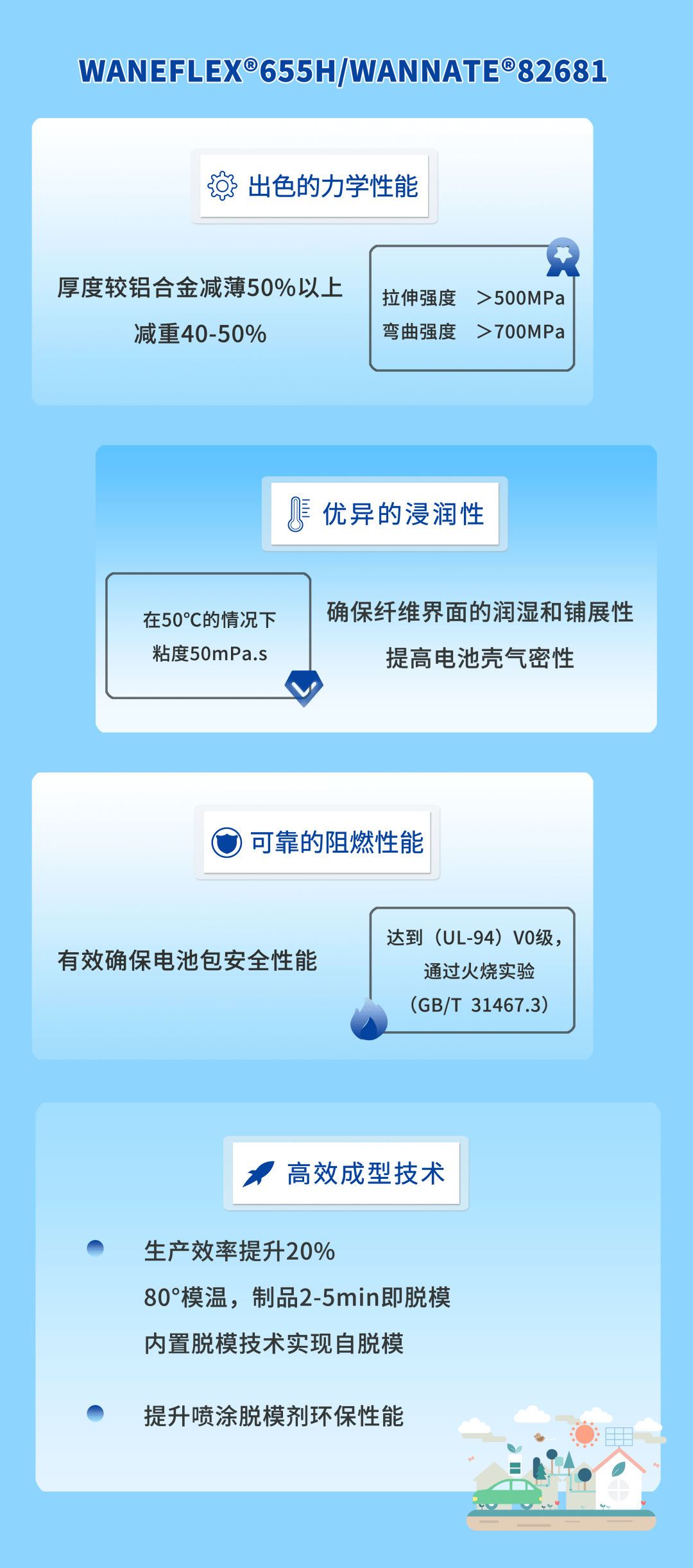 萬華化學注冊電池材料公司
