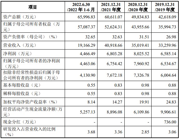 凌瑋科技IPO創(chuàng)業(yè)板獲批