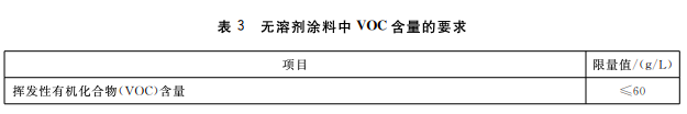 工業(yè)涂裝企業(yè)使用哪些涂料可豁免“大氣環(huán)境重點(diǎn)排污單位”