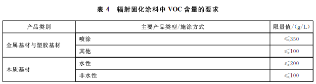 工業(yè)涂裝企業(yè)使用哪些涂料可豁免“大氣環(huán)境重點(diǎn)排污單位”