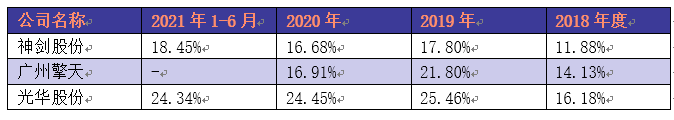 光華股份深交所正式上市首日即漲停