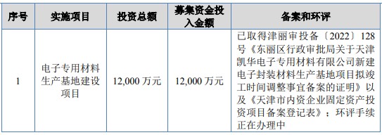 天津凱華材料北交所上市