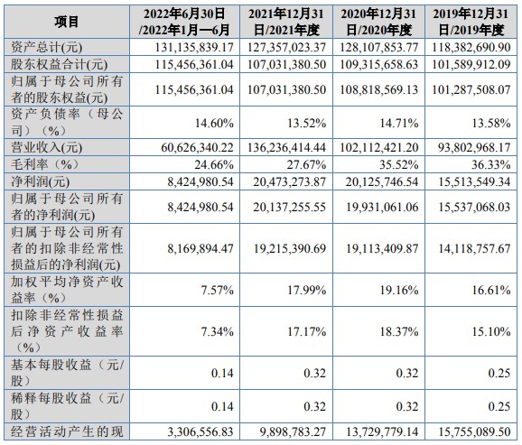 天津凱華材料北交所上市