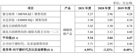 湖南裕能IPO申請獲證監(jiān)會同意注冊批復