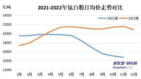 涂料采購成本指數(shù)遭連降