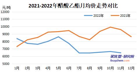 涂料采購成本指數(shù)遭連降