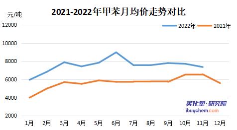 涂料采購成本指數(shù)遭連降
