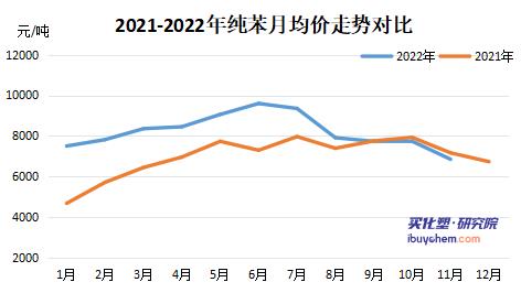 涂料采購成本指數(shù)遭連降