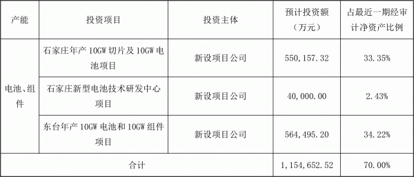 投資115.47億元 晶澳科技擴(kuò)建一體化產(chǎn)能.gif