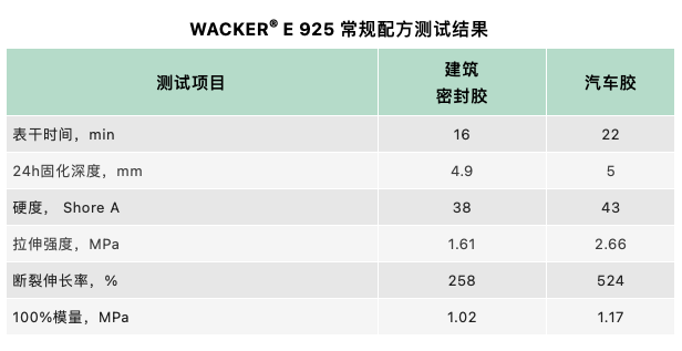 瓦克硅烷改性聚合物新產品WACKER? E 925