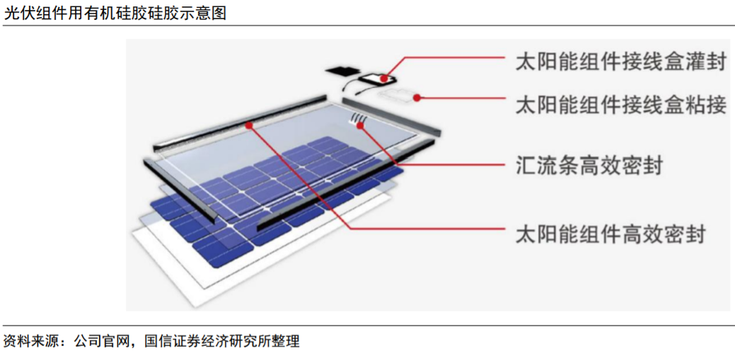 光伏發(fā)電裝機(jī)量年增長(zhǎng)34%