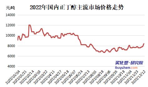 2022年正丁醇行業(yè)發(fā)展現(xiàn)狀及未來發(fā)展趨勢