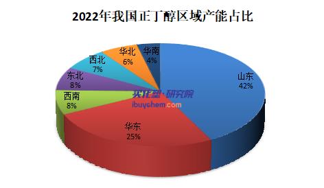 2022年正丁醇行業(yè)發(fā)展現(xiàn)狀及未來發(fā)展趨勢