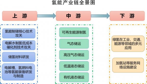 吉林省新能源產(chǎn)業(yè)高質(zhì)量發(fā)展戰(zhàn)略規(guī)劃（2022—2030年）