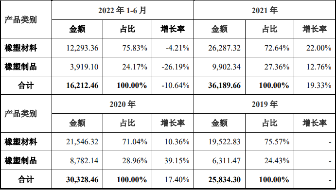 華密新材今日上市