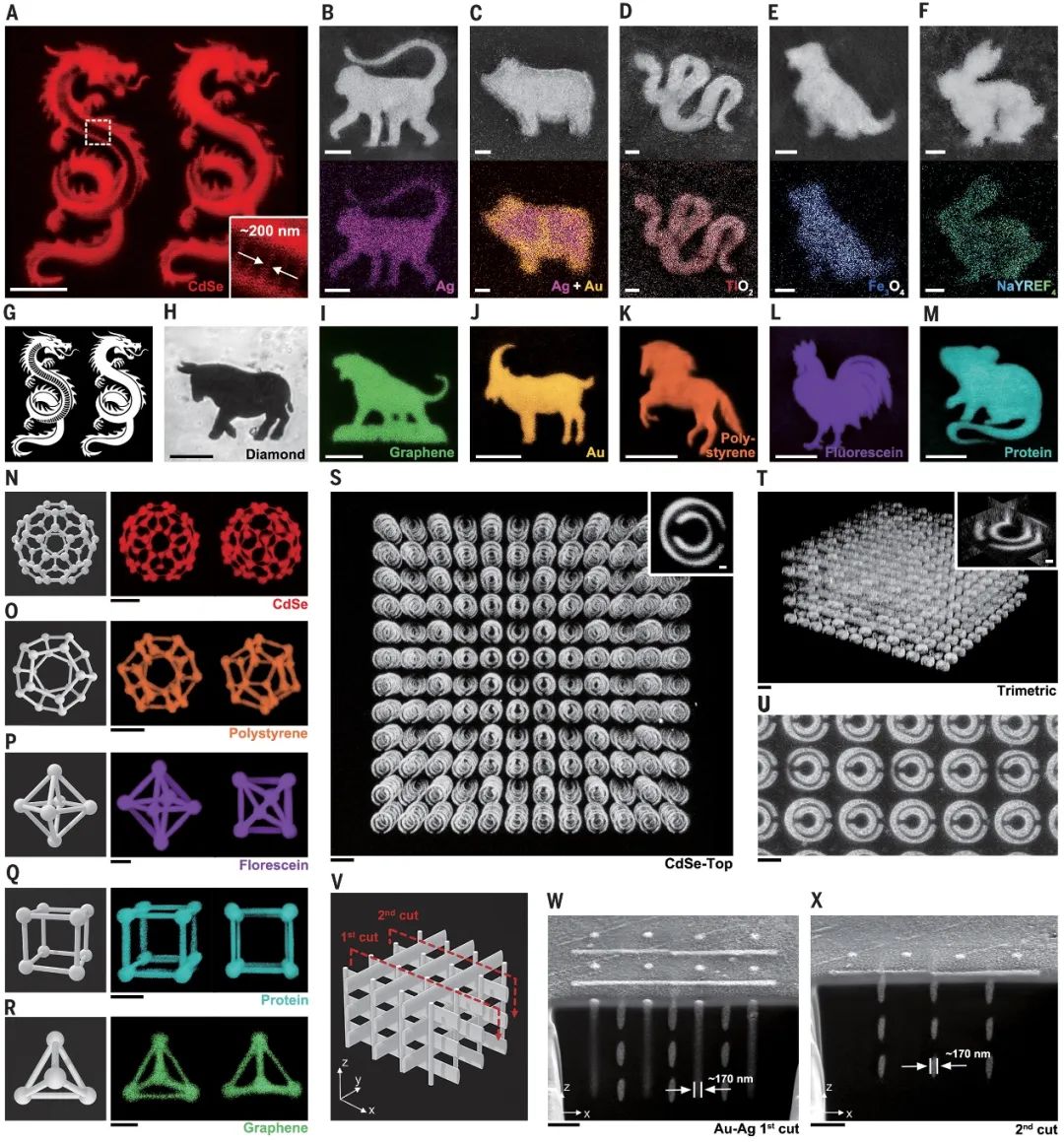 Science：水凝膠作模板！超快、超高分辨率的3D納米制造