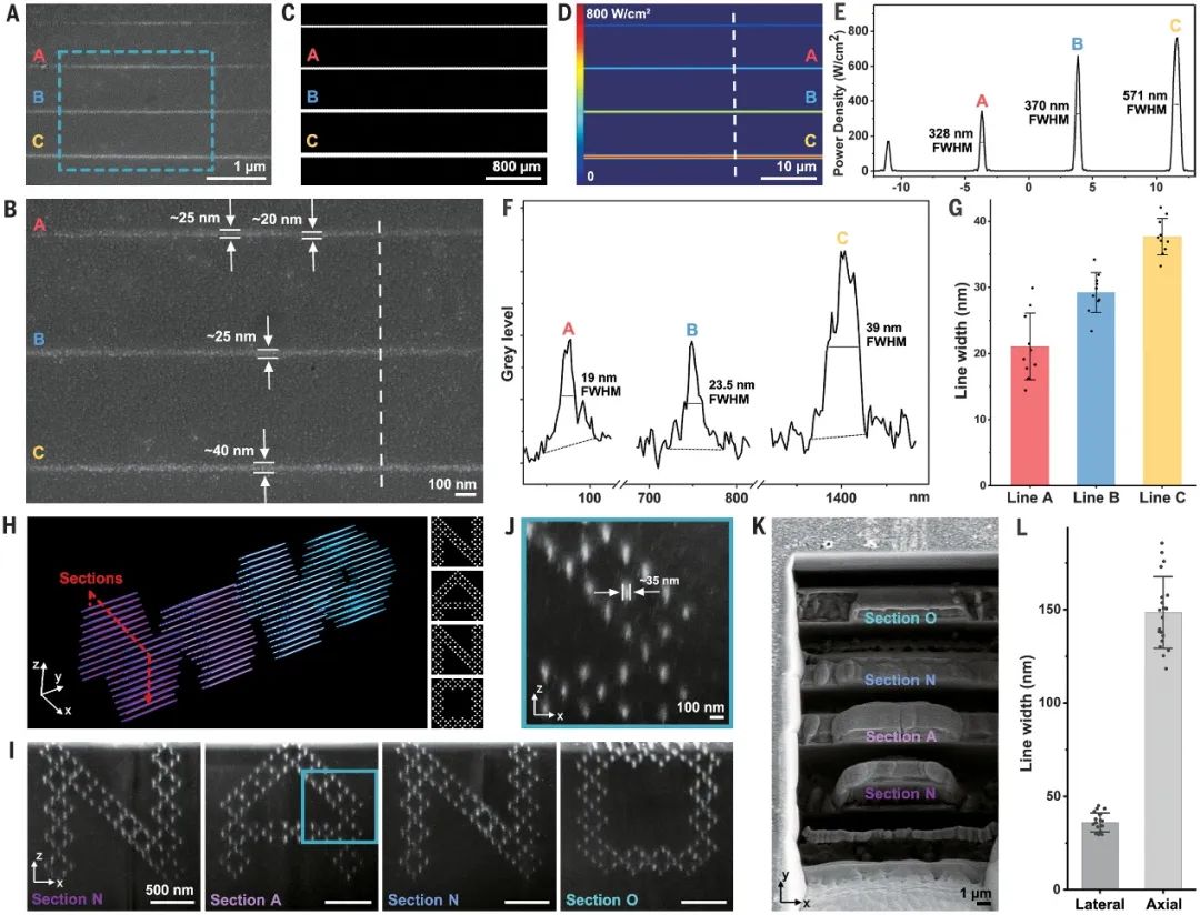 Science：水凝膠作模板！超快、超高分辨率的3D納米制造