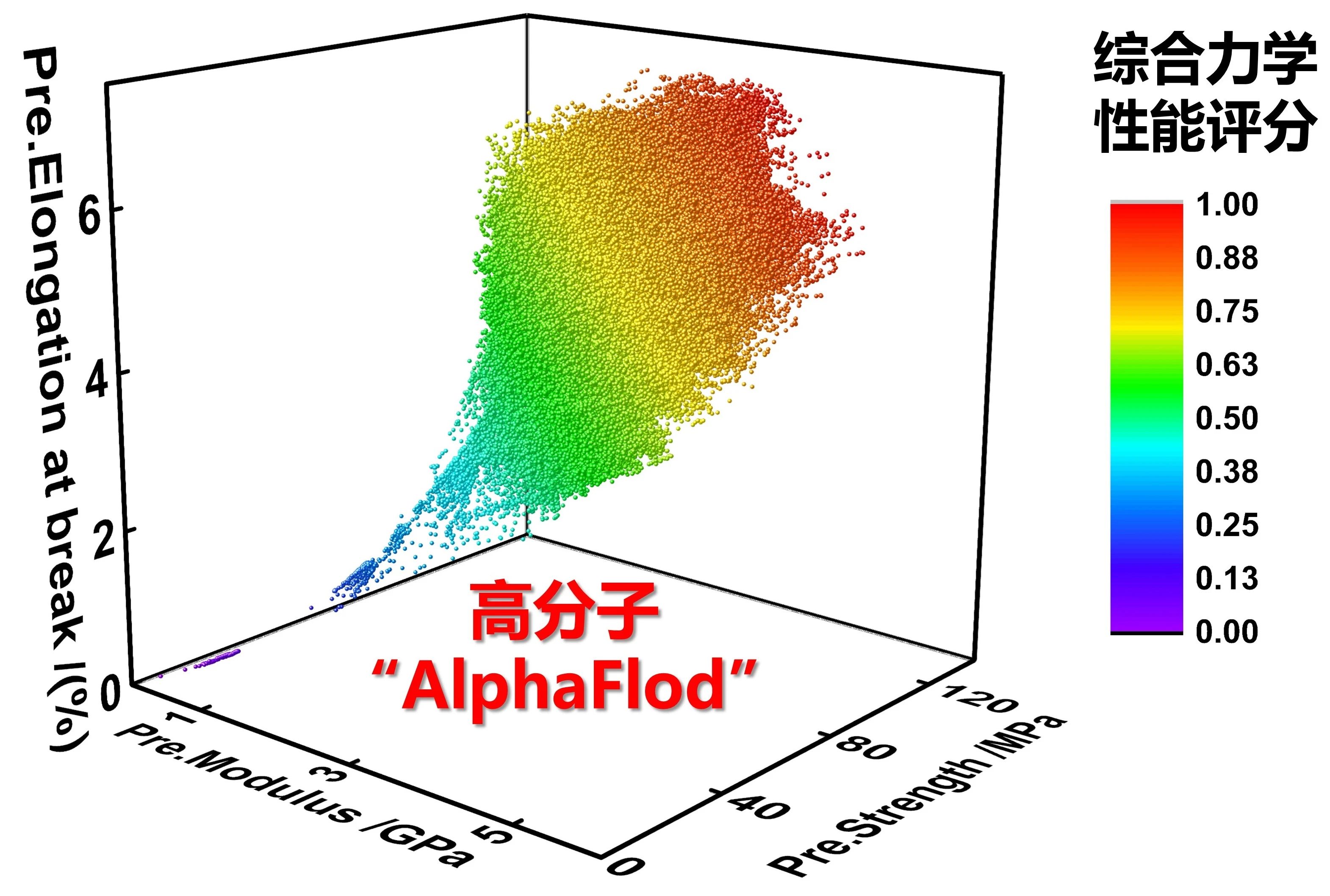 華東理工林嘉平團隊利用AI技術(shù)解決環(huán)氧樹脂脆性難題