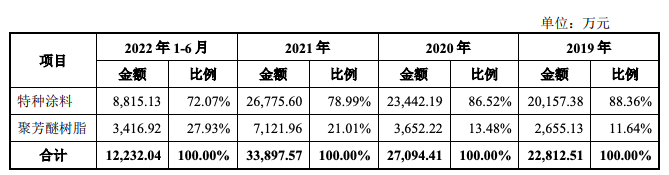 鵬孚隆申報創(chuàng)業(yè)板IPO