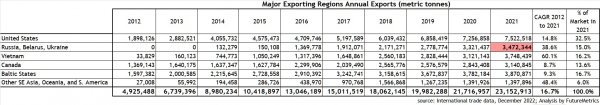2023年全球木屑顆粒市場展望