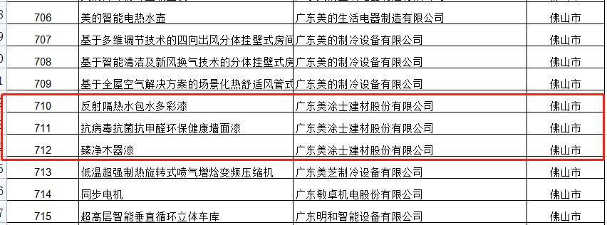 美涂士3款產(chǎn)品榮獲“2022年廣東省名優(yōu)高新技術產(chǎn)品”稱號