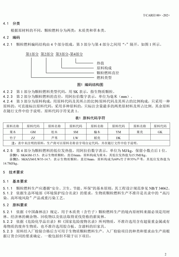 《清潔采暖供熱用生物質(zhì)顆?！穲F(tuán)體標(biāo)準(zhǔn)