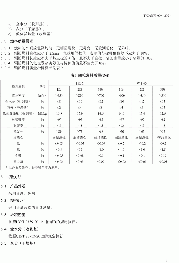 《清潔采暖供熱用生物質(zhì)顆?！穲F(tuán)體標(biāo)準(zhǔn)