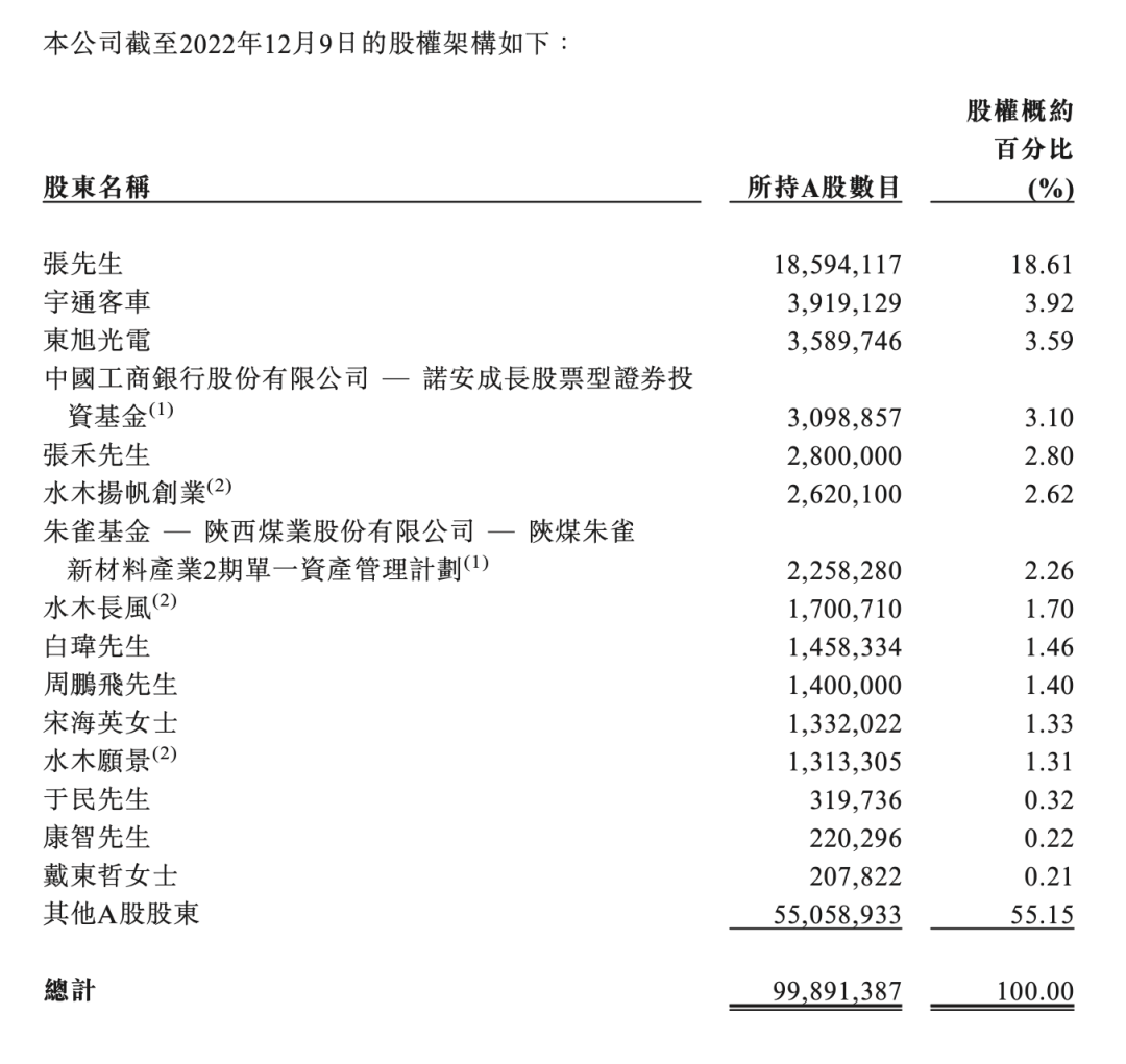 “氫能第一股”登陸港交所