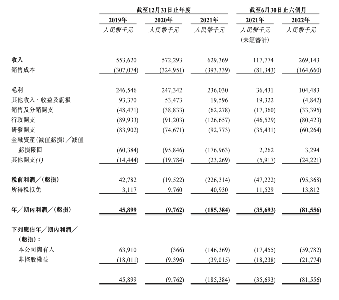 “氫能第一股”登陸港交所