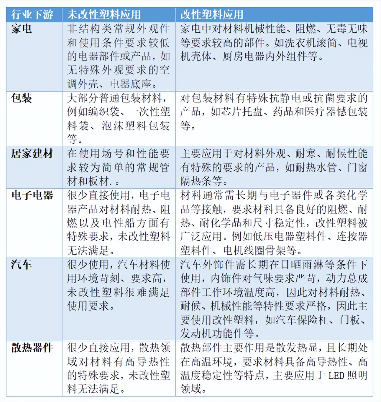 改性塑料和無機填料應用淺析