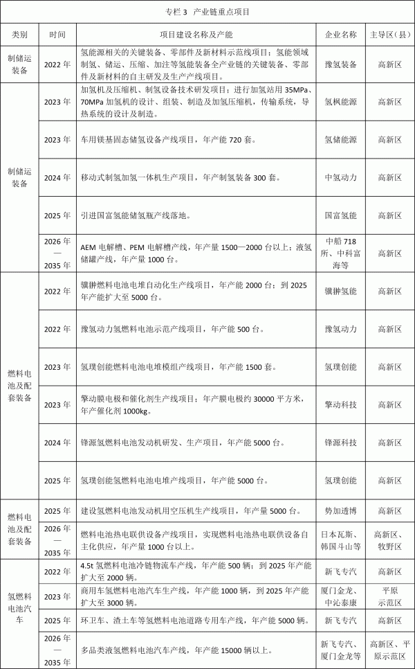 新鄉(xiāng)發(fā)布氫能產業(yè)發(fā)展中長期規(guī)劃