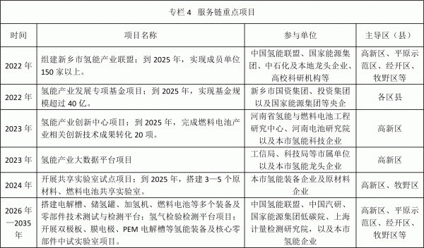 新鄉(xiāng)發(fā)布氫能產業(yè)發(fā)展中長期規(guī)劃