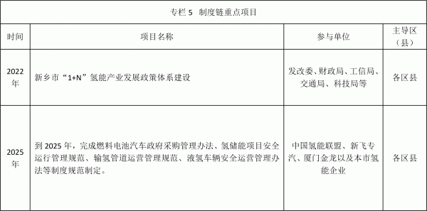 新鄉(xiāng)發(fā)布氫能產業(yè)發(fā)展中長期規(guī)劃