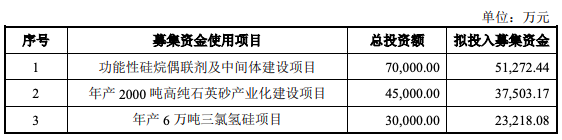江瀚新材上交所上市收獲2023開門紅
