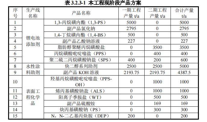 吉和昌荊門工廠表活新產(chǎn)能釋放