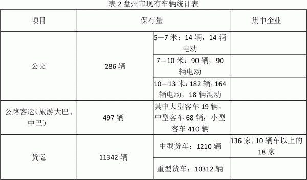 盤(pán)州市氫能產(chǎn)業(yè)發(fā)展規(guī)劃