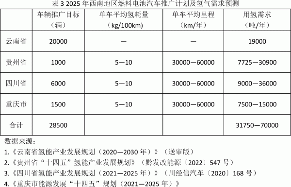 盤(pán)州市氫能產(chǎn)業(yè)發(fā)展規(guī)劃