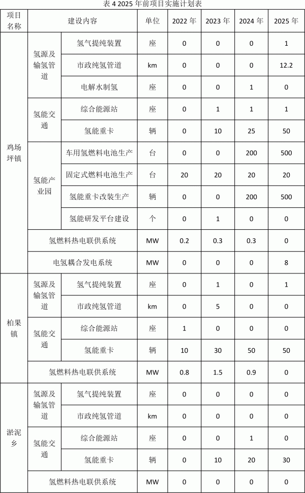 盤(pán)州市氫能產(chǎn)業(yè)發(fā)展規(guī)劃