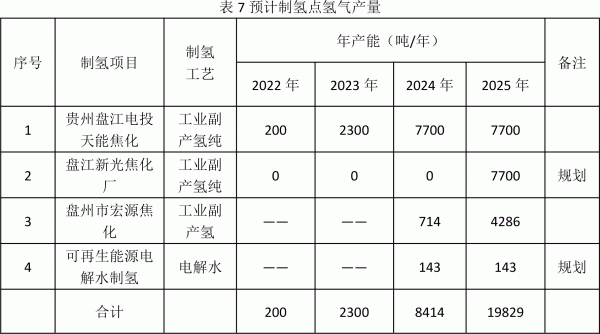 盤(pán)州市氫能產(chǎn)業(yè)發(fā)展規(guī)劃