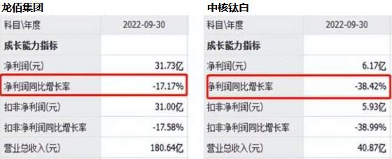 龍佰集團(tuán)鈦白粉銷量創(chuàng)歷史新高