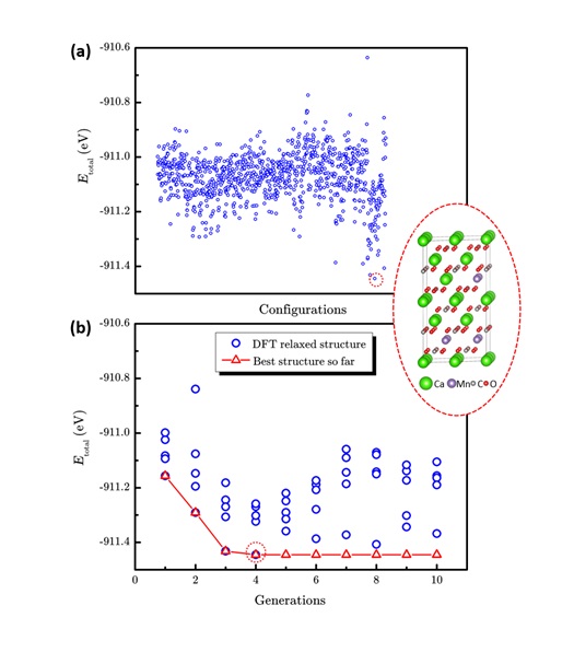 傳統(tǒng)枚舉法和LAsou法在Ca1-xMnxCO3 (x=0.25)體系預(yù)測(cè)的表現(xiàn)