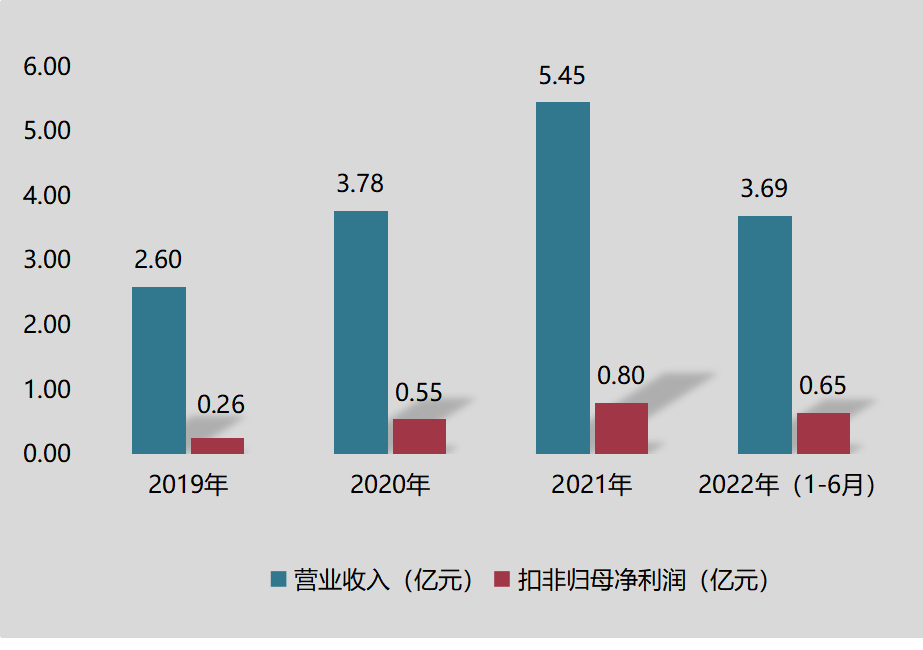 中科磁業(yè)今日上市