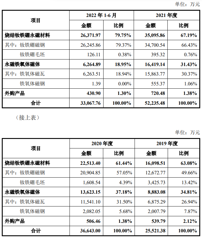 中科磁業(yè)今日上市