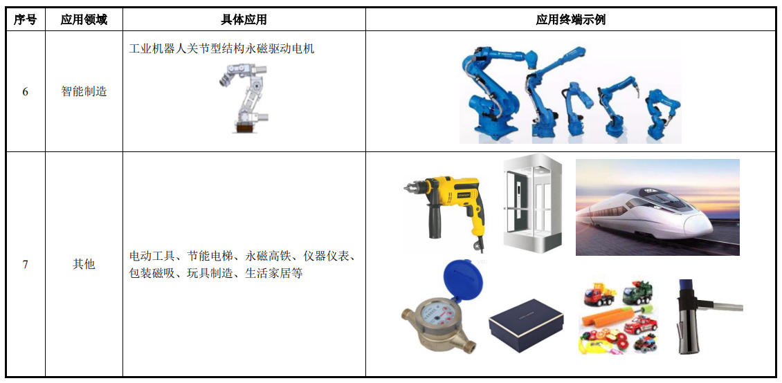 中科磁業(yè)今日上市