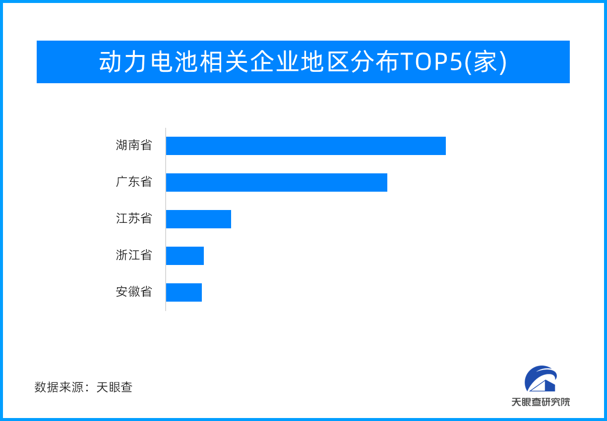 動力電池產(chǎn)銷保持快速增長