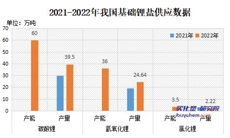 電池級(jí)碳酸鋰價(jià)格跌破20萬